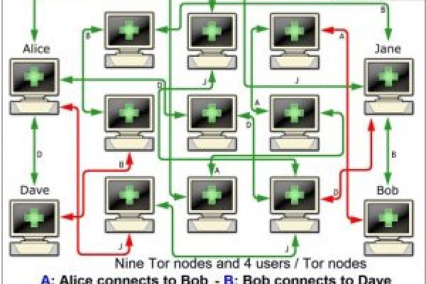 Кракен торговая kr2web in