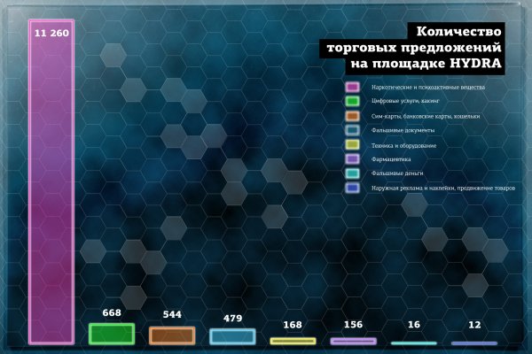 Кракен наркологический