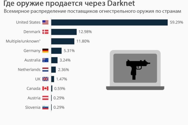 Реальная ссылка кракен